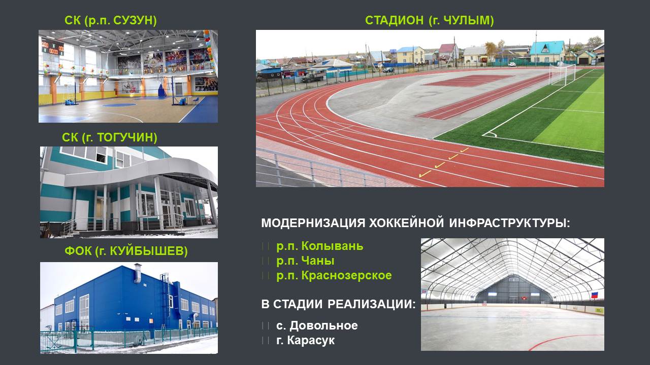 Сп физкультурно спортивные залы 2022